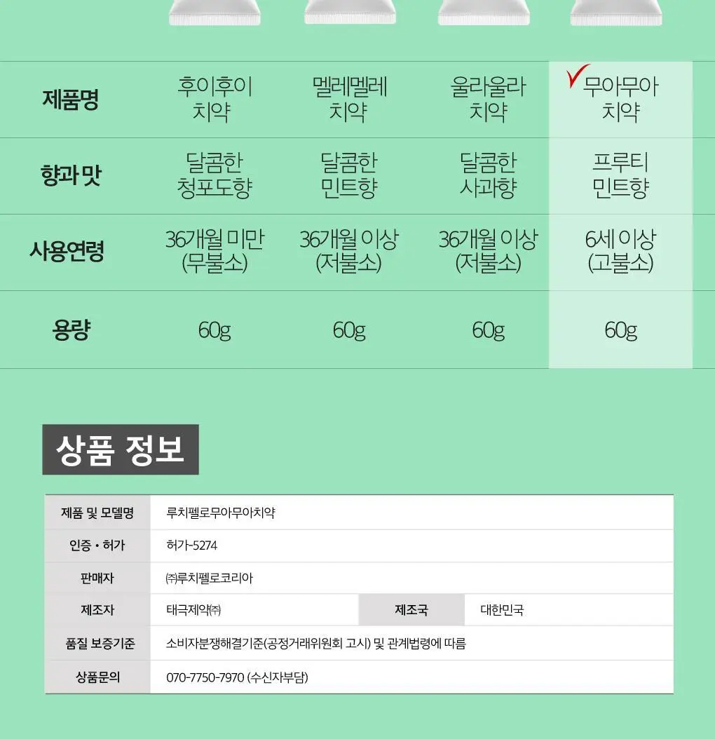 [고불소] 루치펠로 무아무아 키즈치약 60g 상세페이지 18
